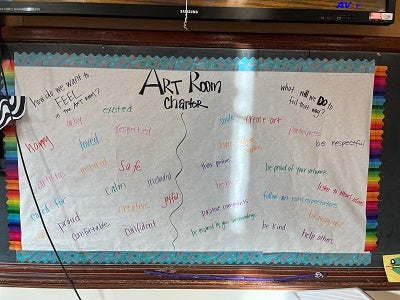Art room charter. students decided how they want to feel in the art room and what they will do to feel that way